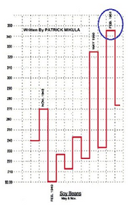 Price Action Trading by Bill Eykyn