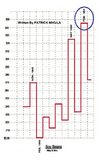 Price Action Trading by Bill Eykyn