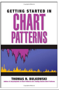 Getting Started in Chart Patterns by Thomas N. Bulkowski