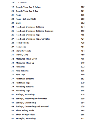 (.D.F) Encyclopedia of Chart Patterns by Thomas N. Bulkowski Fast delivery